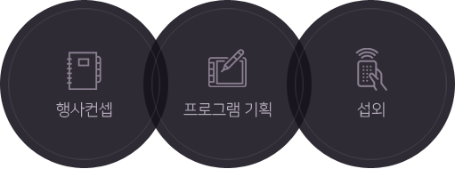 행사컨셉, 프로그램 기획, 섭외